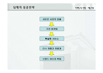 [제품전략] 딤채의 성공전략-2