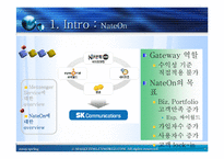 [마케팅] 네이트온 NateOn 마케팅 전략-7