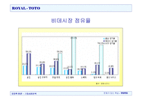 [경영학] 비데 로얄토토TOTO 기업사례분석-5