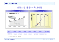 [경영학] 비데 로얄토토TOTO 기업사례분석-7