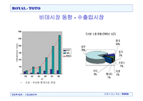 [경영학] 비데 로얄토토TOTO 기업사례분석-8