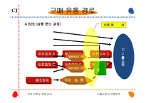 [유통경로] CJ홈쇼핑의 유통전략-6