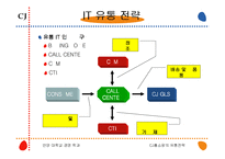 [유통경로] CJ홈쇼핑의 유통전략-9