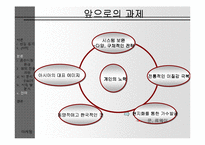 [마케팅원론] JYP 엔터테인먼트 비 스타 마케팅-12