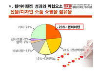 [경영사례 분석]PDG세대를 겨냥한 감성 마케팅, 텐바이텐-19
