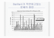 [경상]Barilla Spa의 사례를 통해 보는 물류 유통에서의 JITD도입-12