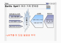 [경상]Barilla Spa의 사례를 통해 보는 물류 유통에서의 JITD도입-13