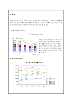 [마케팅기획서] 남성용 보정속옷 마케팅기획서-9