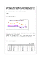 [마케팅기획서] 남성용 보정속옷 마케팅기획서-10