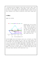 [마케팅기획서] 남성용 보정속옷 마케팅기획서-11