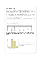 [마케팅기획서] 남성용 보정속옷 마케팅기획서-12