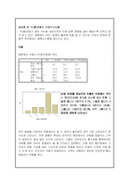[마케팅기획서] 남성용 보정속옷 마케팅기획서-14