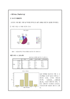 [마케팅기획서] 남성용 보정속옷 마케팅기획서-15