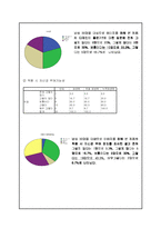 [마케팅기획서] 남성용 보정속옷 마케팅기획서-17