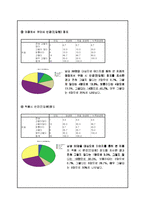 [마케팅기획서] 남성용 보정속옷 마케팅기획서-18