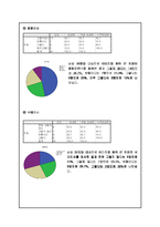 [마케팅기획서] 남성용 보정속옷 마케팅기획서-19