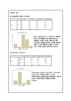 [마케팅기획서] 남성용 보정속옷 마케팅기획서-20