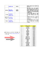 [인터넷비즈니스] 온라인쇼핑을 위한 국내 가격비교사이트에 관한 조사-4