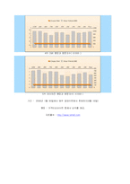 [인터넷비즈니스] 온라인쇼핑을 위한 국내 가격비교사이트에 관한 조사-6