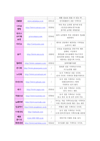 온라인 쇼핑을 위한 국내 가격비교사이트에 관한 조사-4