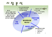가발시장 마케팅기획서-6