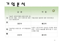 가발시장 마케팅기획서-10