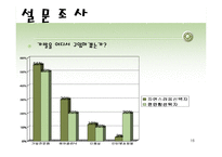 가발시장 마케팅기획서-16