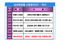 [마케팅기획서] 매트로섹슈얼 남자화장품 마케팅기획서-15