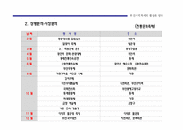 [마케팅기획서] 부산지역 축제의 활성화 방안-12