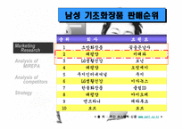 [마케팅기획서] 미래파 마스크 팩 마케팅 기획서-5