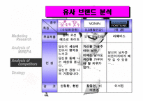 [마케팅기획서] 미래파 마스크 팩 마케팅 기획서-14