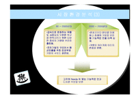 [마케팅기획서] 가발시장 마케팅기획서-5