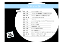 [마케팅기획서] 가발시장 마케팅기획서-7