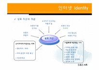 체험 & 인터넷 상표-19