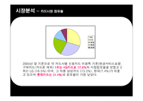[광고기획서] 롯데카드의 리프레쉬 전략 방안-6
