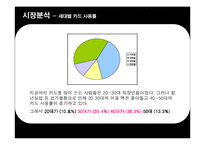 [광고기획서] 롯데카드의 리프레쉬 전략 방안-7