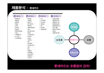 [광고기획서] 롯데카드의 리프레쉬 전략 방안-14