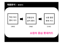 [광고기획서] 롯데카드의 리프레쉬 전략 방안-15