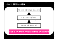 [광고기획서] 롯데카드의 리프레쉬 전략 방안-20