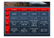 [마케팅기획서] 한진 중공업의 경쟁력 강화와 브랜드 이미지 확대-16