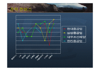 [마케팅기획서] 한진 중공업의 경쟁력 강화와 브랜드 이미지 확대-18