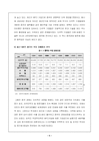 한국과 중국의 경제문화 - 중국의 경제발전에 따른 우리의 대안-5