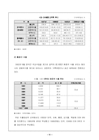 한국과 중국의 경제문화 - 중국의 경제발전에 따른 우리의 대안-11