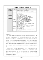 한국과 중국의 경제문화 - 중국의 경제발전에 따른 우리의 대안-13