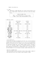 [사이버 커뮤니케이션론] 싸이월드 문화와 소비-9