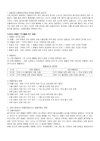 환율과 물가 레포트-5