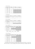 PC 통신 언어에서 나타나는 폐음절화의 경향-3