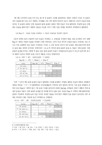 PC 통신 언어에서 나타나는 폐음절화의 경향-6