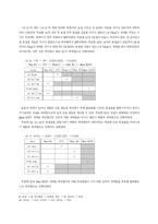 PC 통신 언어에서 나타나는 폐음절화의 경향-7