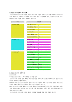 M&A(Mergers & Acquisitions) 성공과 실패사례를 통해 살펴본 M&A의 의의-4